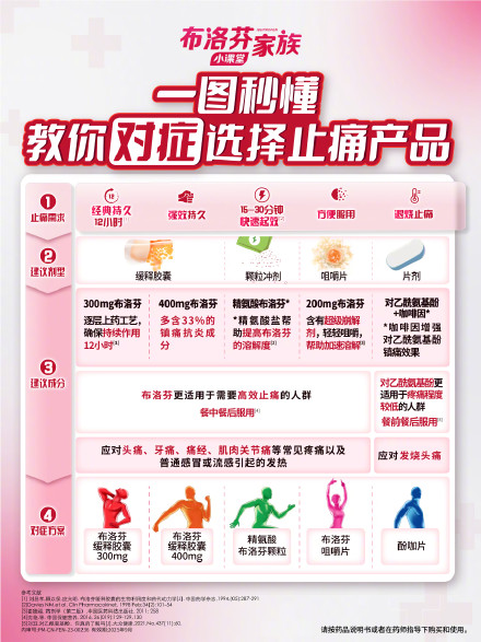 辟谣帖丨布洛芬可以接急单了 辟谣帖丨布洛芬可以接急单了