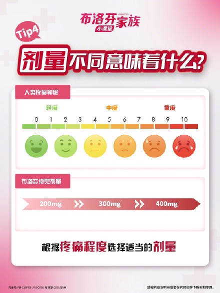 辟谣帖丨布洛芬可以接急单了 辟谣帖丨布洛芬可以接急单了