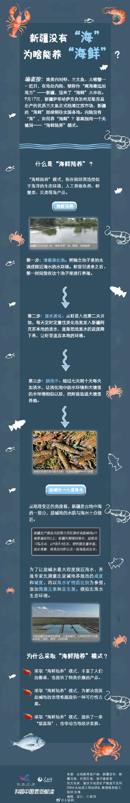 新疆没有海为什么能养海鲜