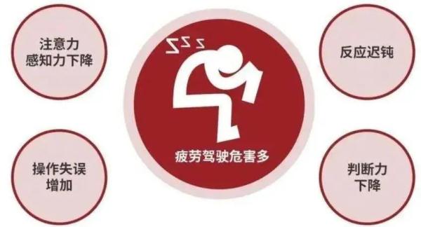 心存侥幸!大货车司机连续二次疲劳驾驶被查 心存侥幸!大货车司机连续二次疲劳驾驶被查