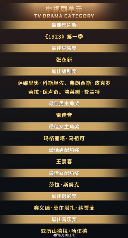 金熊猫奖完整获奖名单来了! 金熊猫奖完整获奖名单来了!