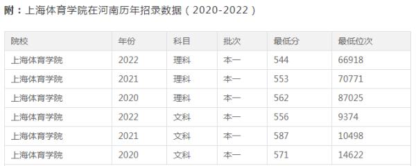 全部揭牌!7所新大学正式成立,河南2所! 全部揭牌!7所新大学正式成立,河南2所!