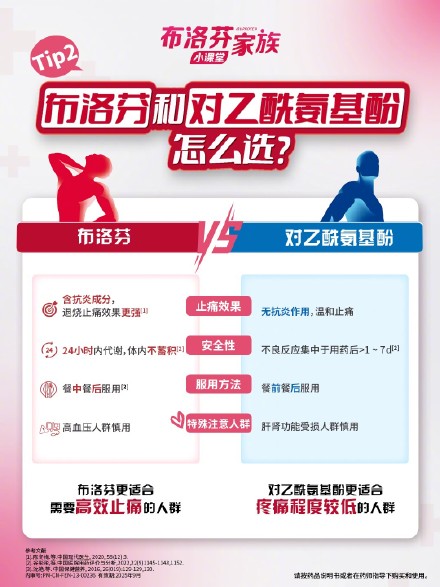 辟谣帖丨布洛芬可以接急单了 辟谣帖丨布洛芬可以接急单了