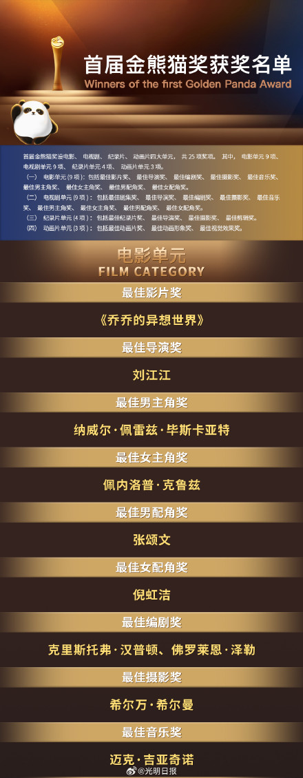 金熊猫奖完整获奖名单来了! 金熊猫奖完整获奖名单来了!