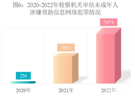 青少年为何频频沦为电诈“帮凶”? 青少年为何频频沦为电诈“帮凶”?