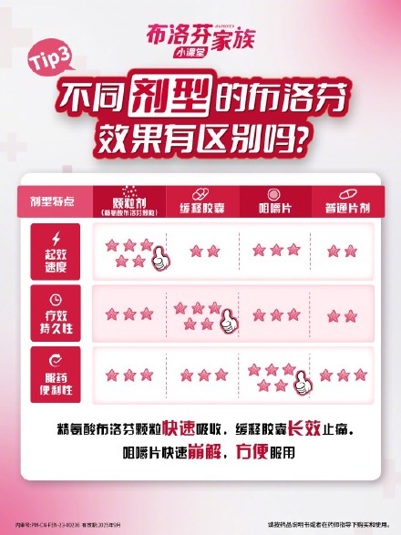 辟谣帖丨布洛芬可以接急单了 辟谣帖丨布洛芬可以接急单了