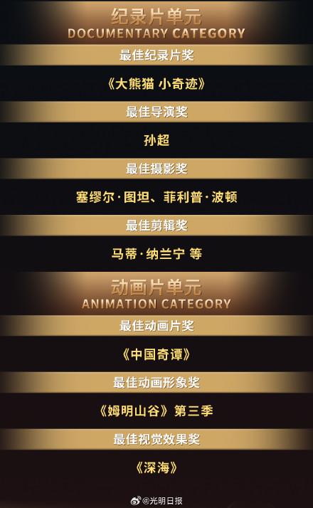 金熊猫奖完整获奖名单来了! 金熊猫奖完整获奖名单来了!