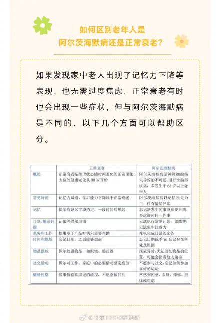区分老年人是阿尔茨海默病还是正常衰老，看这篇就够了！