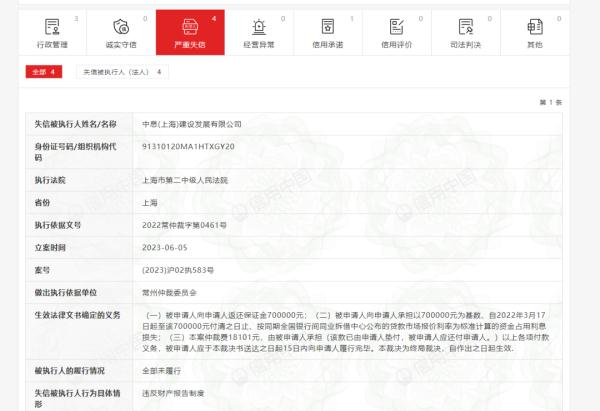 上海一小区加梯“烂尾”？居民苦叹：已停工180天，施工方还上了“黑名单”...