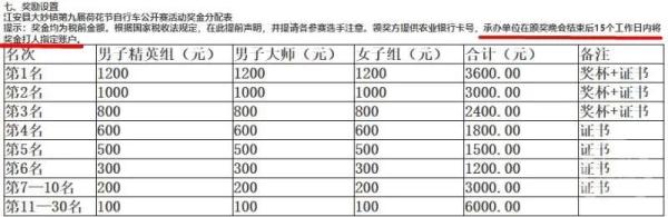 自行车赛连获奖选手100元奖金都拖欠？承办方：最快下周一发