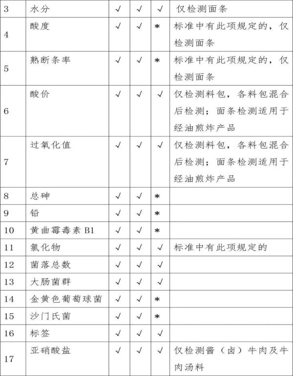 10月1日起实施!事关牛肉面! 10月1日起实施!事关牛肉面!