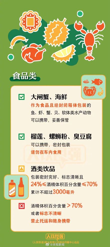转发周知！中秋国庆哪些物品不能带上火车