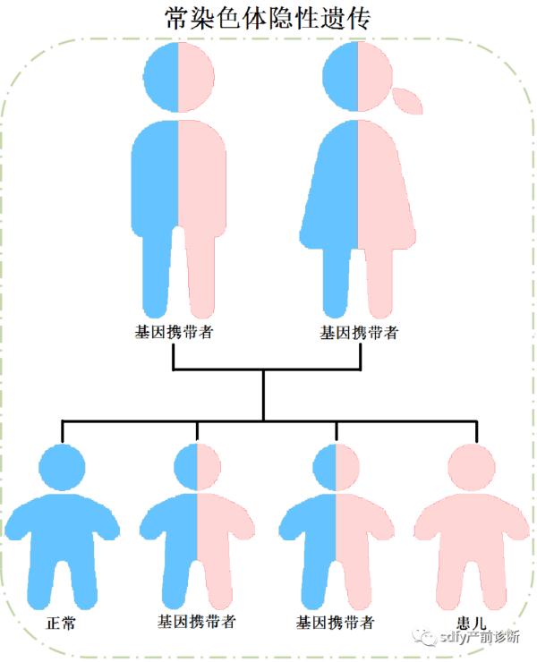 崩溃了！生出罕见病孩子，夫妻才发现是近亲结婚！佛山医生提醒：一定要注意......