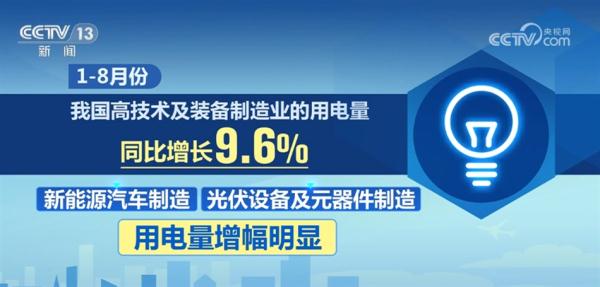 我国高技术及装备制造业用电量大幅增长 反映中国经济增长平稳
