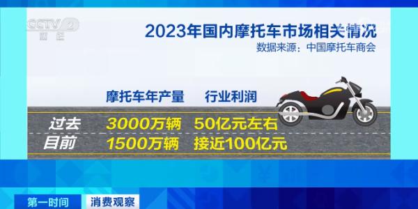 价格大降,最多可省6000元! 价格大降,最多可省6000元!