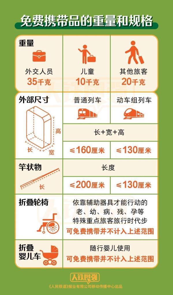 请查收！最新火车携带品注意事项清单