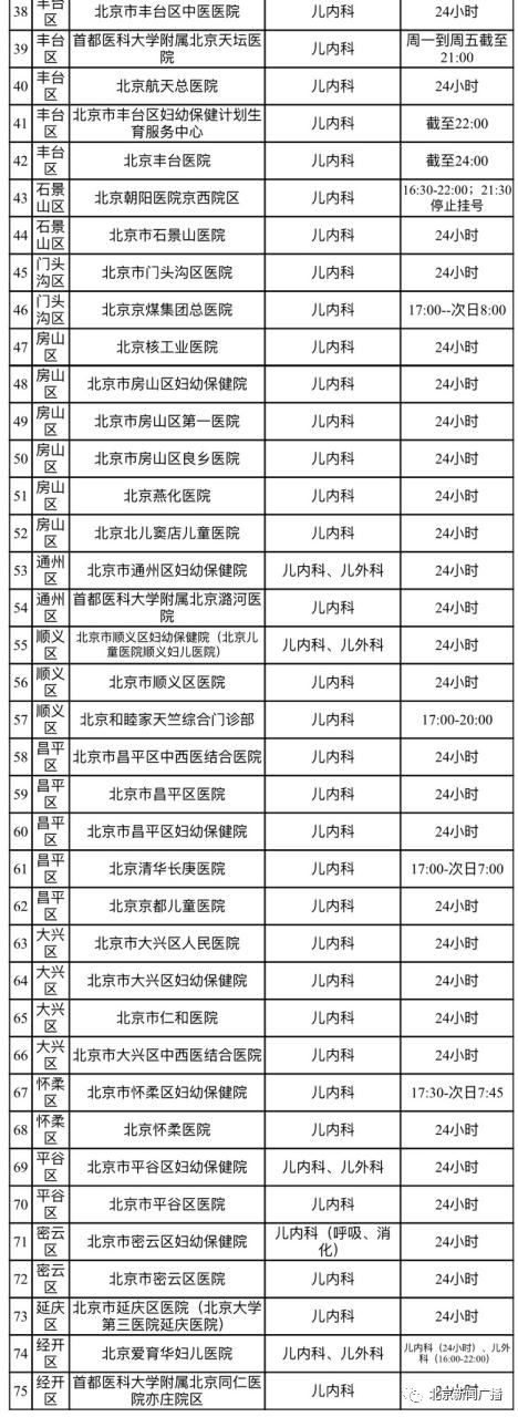 北京家长注意!最近这种病在儿童中流行—— 北京家长注意!最近这种病在儿童中流行——
