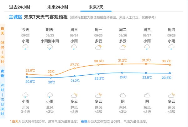 开幕式当天怎么出行?这份攻略请收好! 开幕式当天怎么出行?这份攻略请收好!