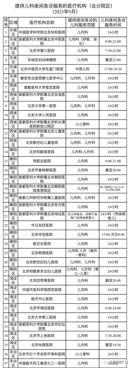 北京家长注意!最近这种病在儿童中流行—— 北京家长注意!最近这种病在儿童中流行——