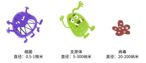 高烧4天,3岁娃查出“白”肺!近期很多孩子中招→ 高烧4天,3岁娃查出“白”肺!近期很多孩子中招→