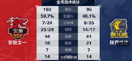 官方回应NBL总决赛陕西队弃赛：调查结果将尽快公布