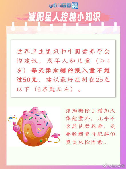 关于控糖这件事，你了解多少？