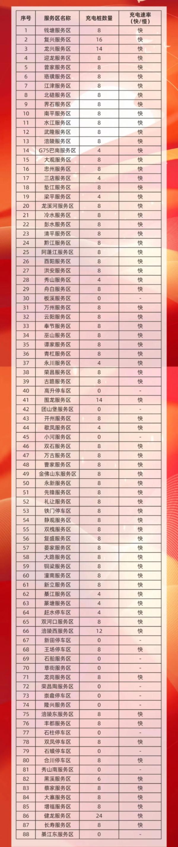 中秋国庆假期重庆高速如何避堵？来看出行服务指南！