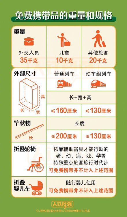 坐火车携带物品应注意什么？