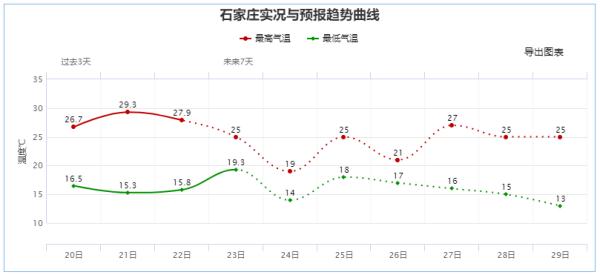 河北大范围降雨上线,注意这些事!未来三天... 河北大范围降雨上线,注意这些事!未来三天...