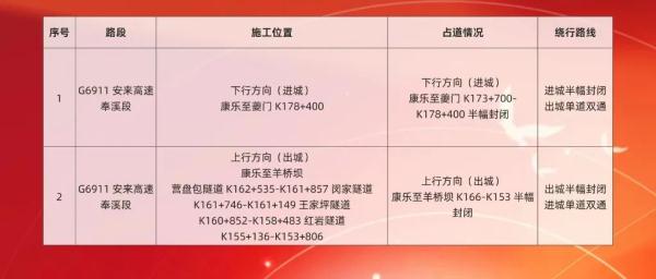 中秋国庆假期重庆高速如何避堵？来看出行服务指南！