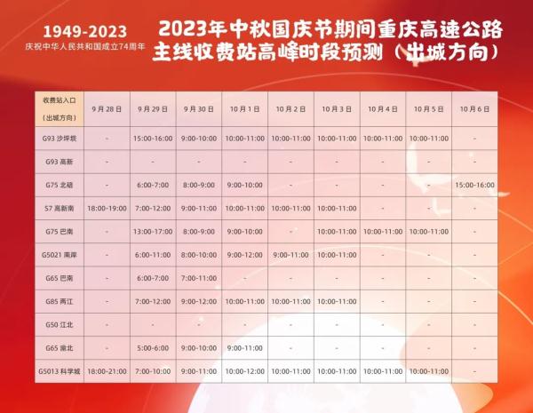 中秋国庆假期重庆高速总车流量预计约1470万辆次 避堵攻略看这里