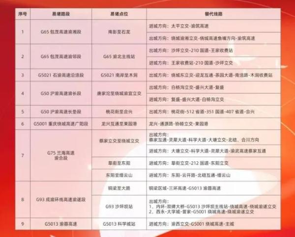 中秋国庆假期重庆高速如何避堵？来看出行服务指南！