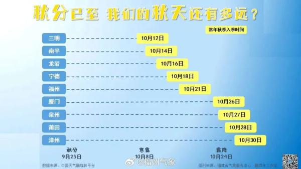 最新！台风“小犬”胚胎成型！紧接着还有2—3个新台风生成！厦门将……