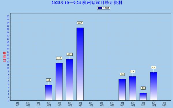 大反转！今天开始！影响杭州！！！