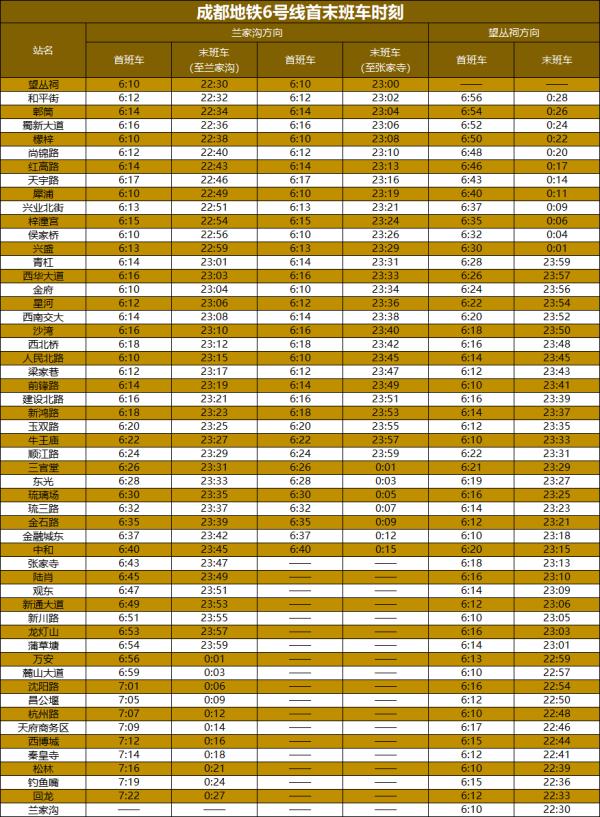 注意!成都地铁最新首末班车时刻表来了→ 注意!成都地铁最新首末班车时刻表来了→