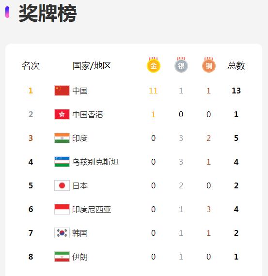 这是夺首金那个姑娘的手！还有这波刷屏……