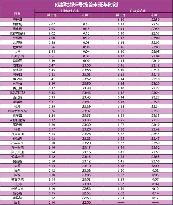 注意!成都地铁最新首末班车时刻表来了→ 注意!成都地铁最新首末班车时刻表来了→