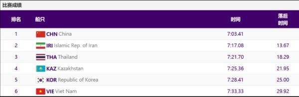 广州首金！杭州亚运会赛艇姑娘沈双美和鲁诗雨夺冠