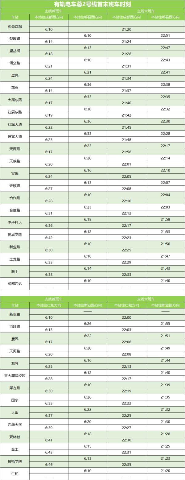 注意!成都地铁最新首末班车时刻表来了→ 注意!成都地铁最新首末班车时刻表来了→