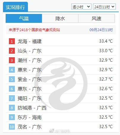 广东的夏天超长待机中，中秋国庆假期还这么热吗？