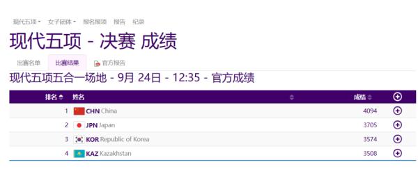 这是夺首金那个姑娘的手！还有这波刷屏……