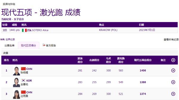 这是夺首金那个姑娘的手！还有这波刷屏……