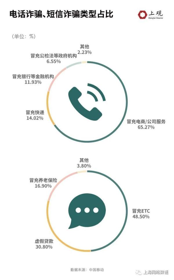 211女硕士两周被骗138万！大数据统计发现，学历高被骗的原因在这