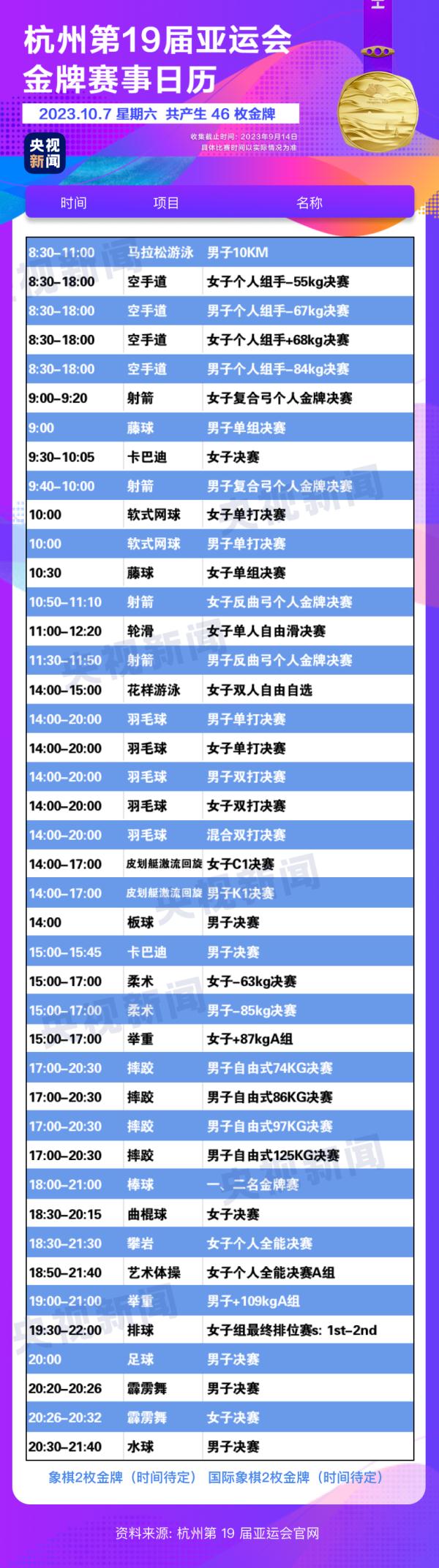 杭州亚运会精彩赛事别错过！快收藏这份金牌观赛日历