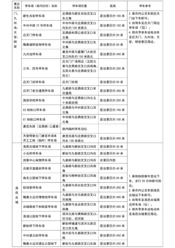 洛阳最新通知!小型车辆轻微违停不处罚 洛阳最新通知!小型车辆轻微违停不处罚