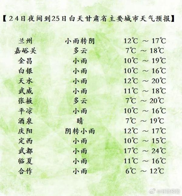 冷空气+雨+雪！甘肃接下来的天气……