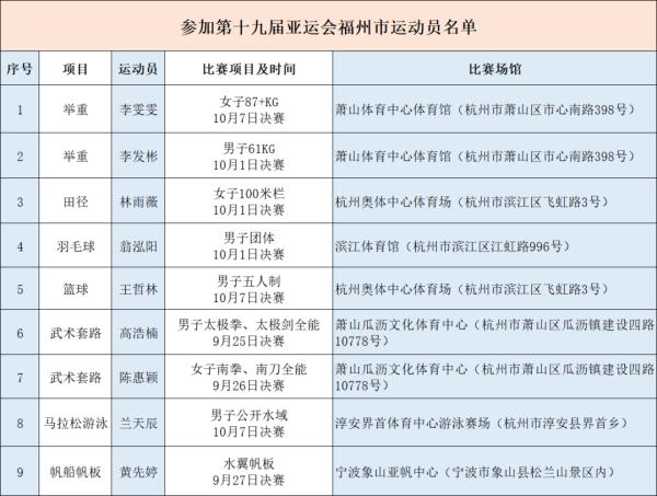 福州首金！由“00后”帅小伙拿下！市委、市政府发出贺电！