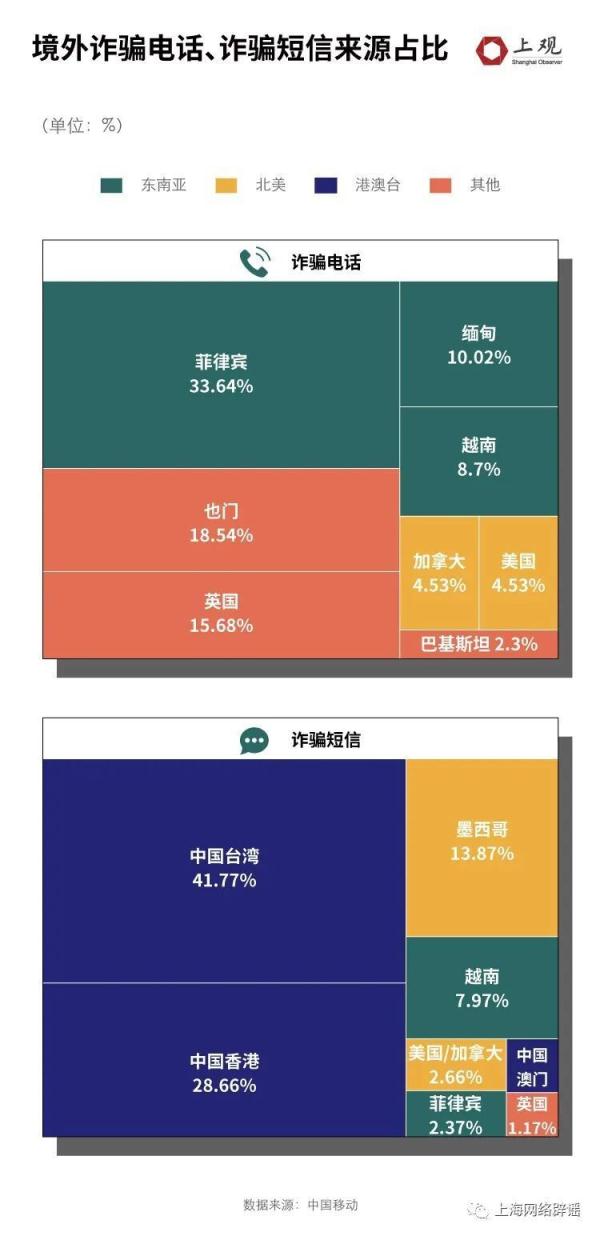 211女硕士两周被骗138万！大数据统计发现，学历高被骗的原因在这
