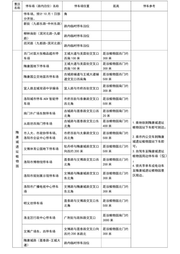 洛阳最新通知!小型车辆轻微违停不处罚 洛阳最新通知!小型车辆轻微违停不处罚