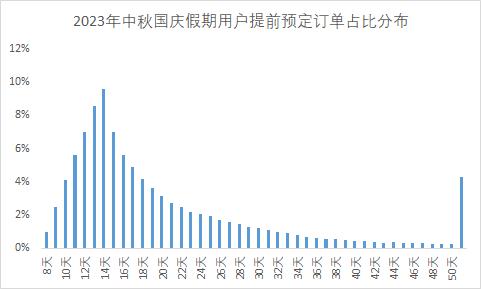中秋国庆假期，成都民宿预订量全国第一！来蓉游客最喜欢住这里